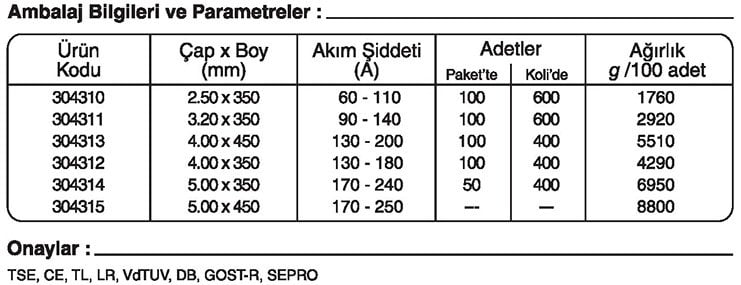 GeKa Gedik Kaynak Lotus Rutil Elektrot sipariş kaynakekipmanlari.com